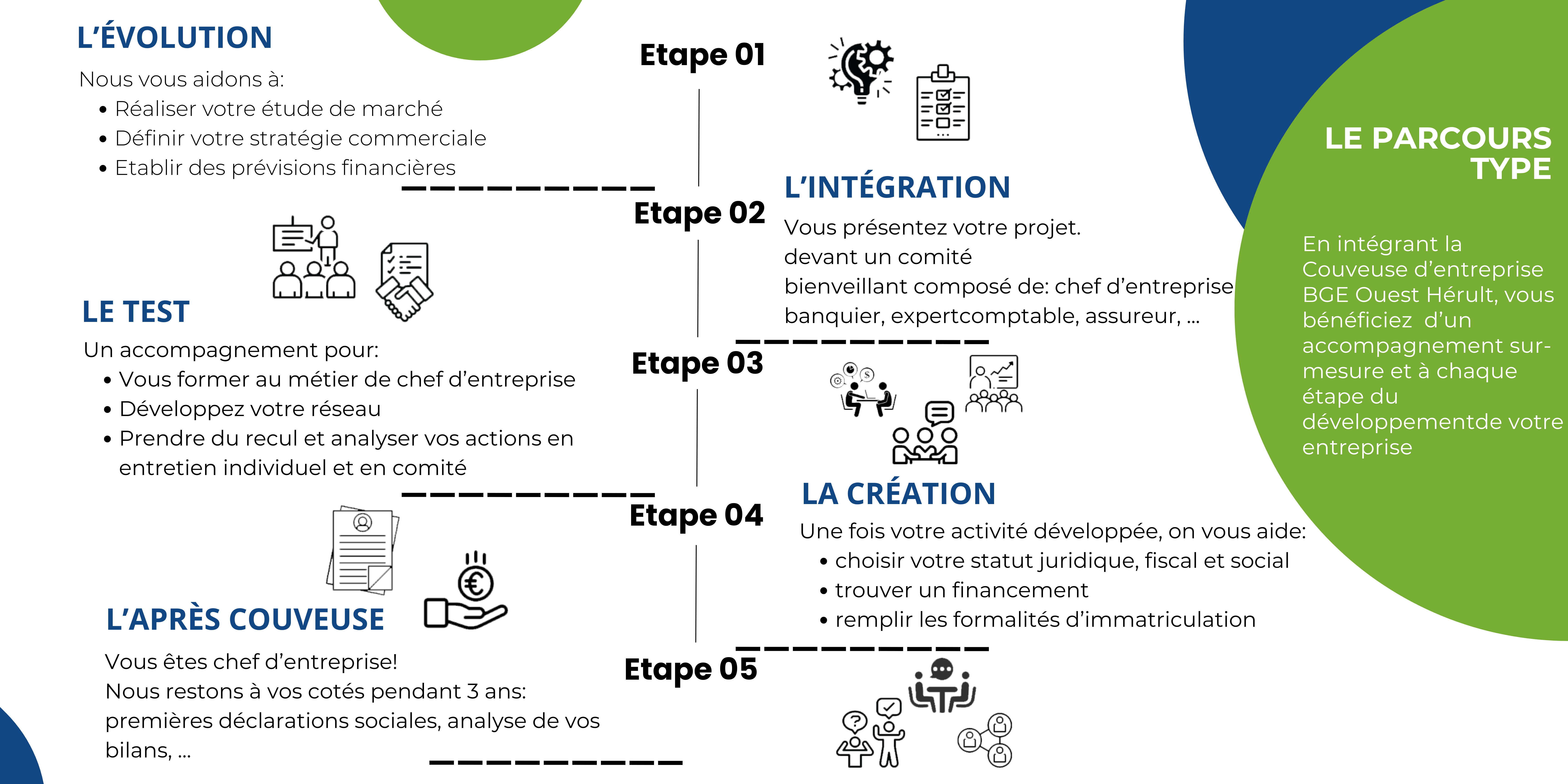 incubatest