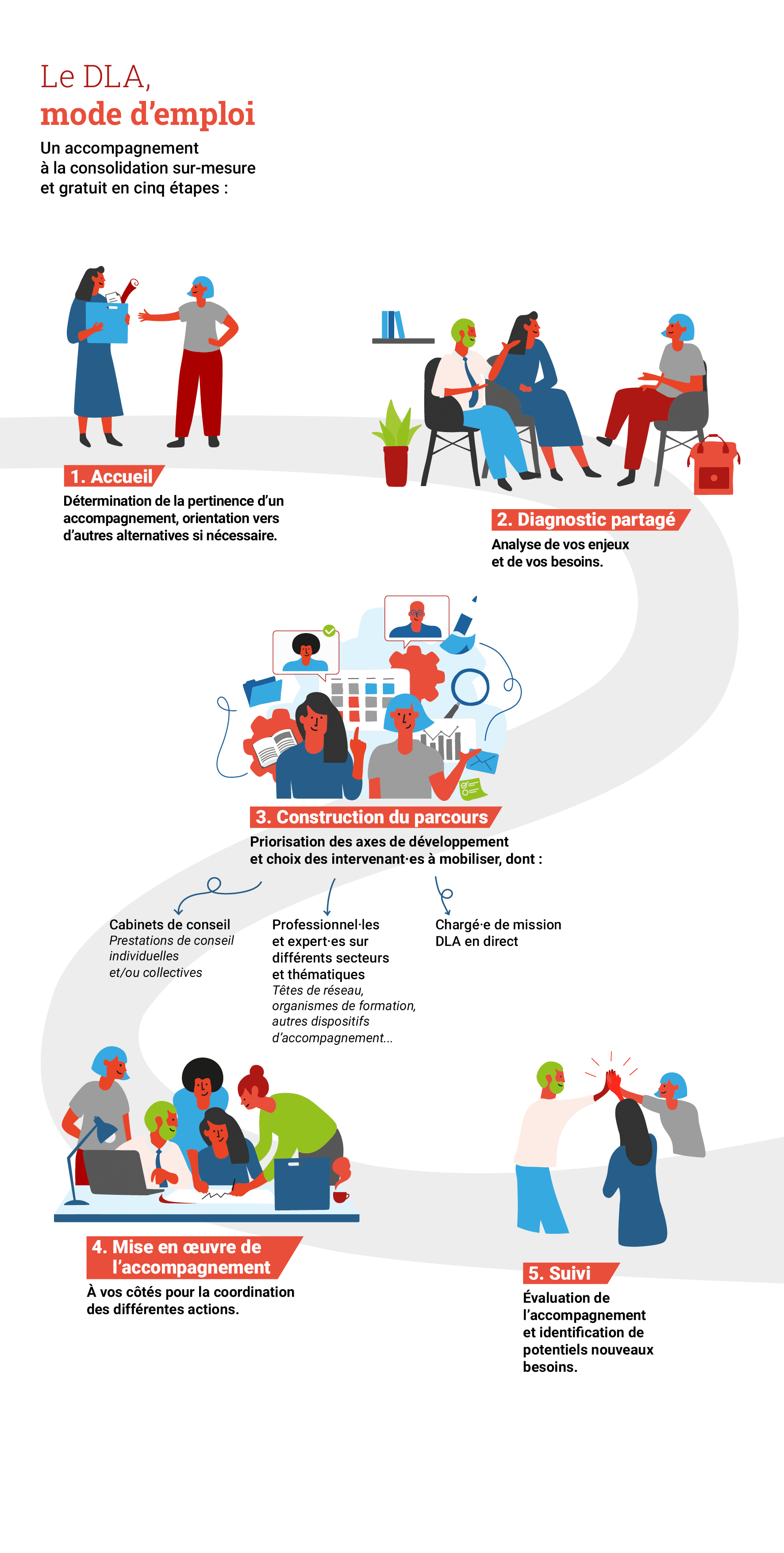 DLA_Parcours d_accompagnement-vertical